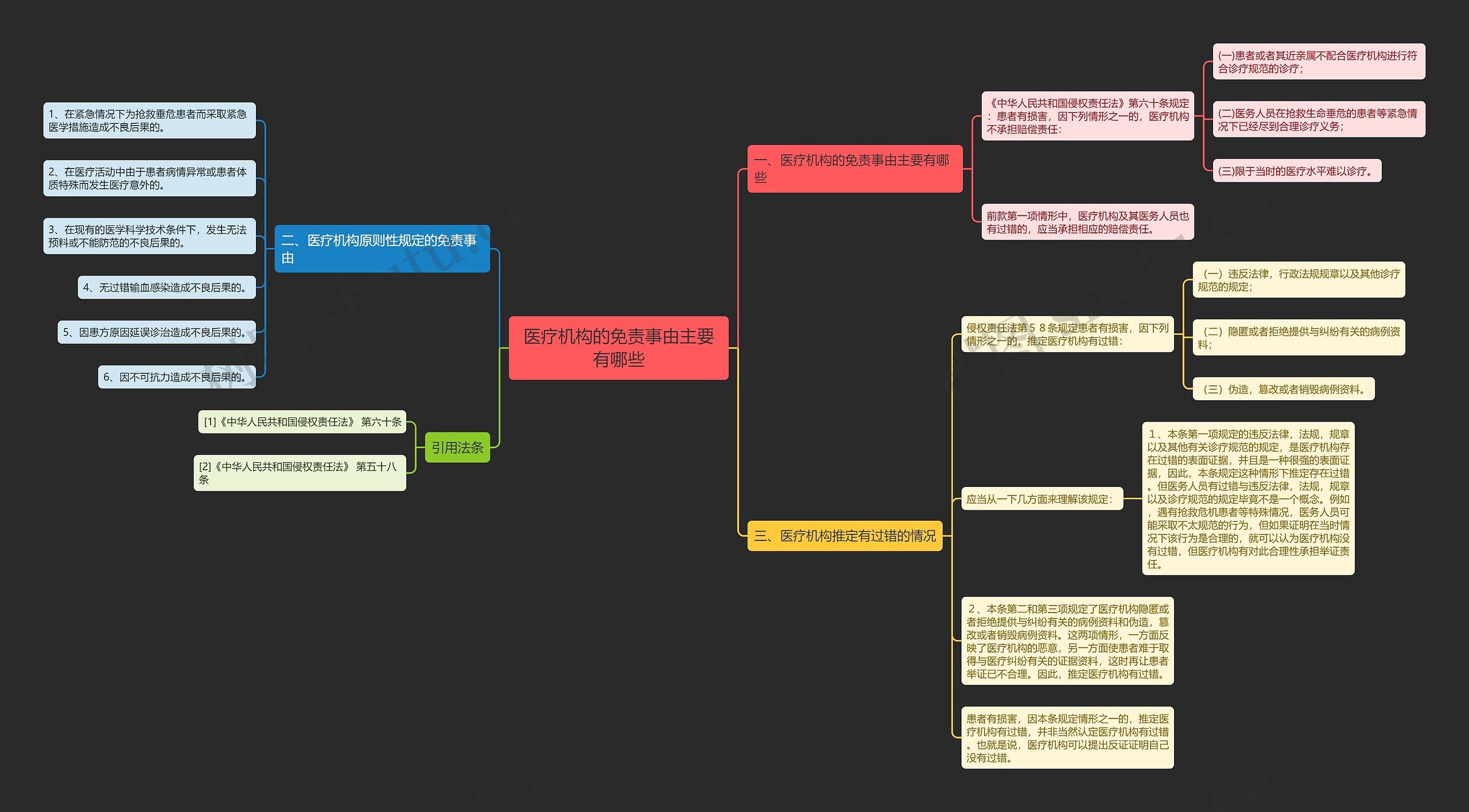 医疗机构的免责事由主要有哪些 医疗机构的免责事由主要有哪些