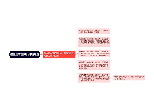 慢性病毒性肝炎辩证分型