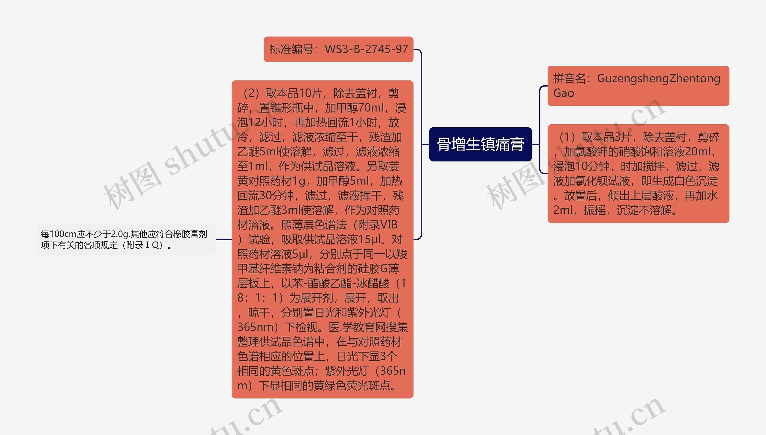 骨增生镇痛膏思维导图