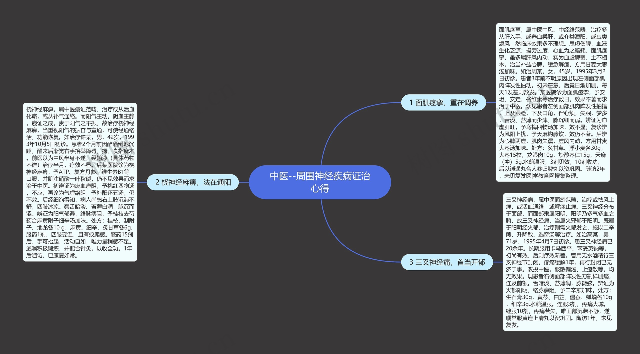 中医--周围神经疾病证治心得思维导图