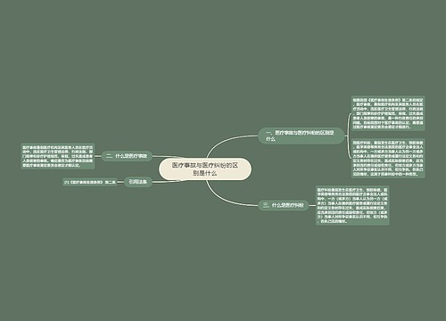 医疗事故与医疗纠纷的区别是什么
