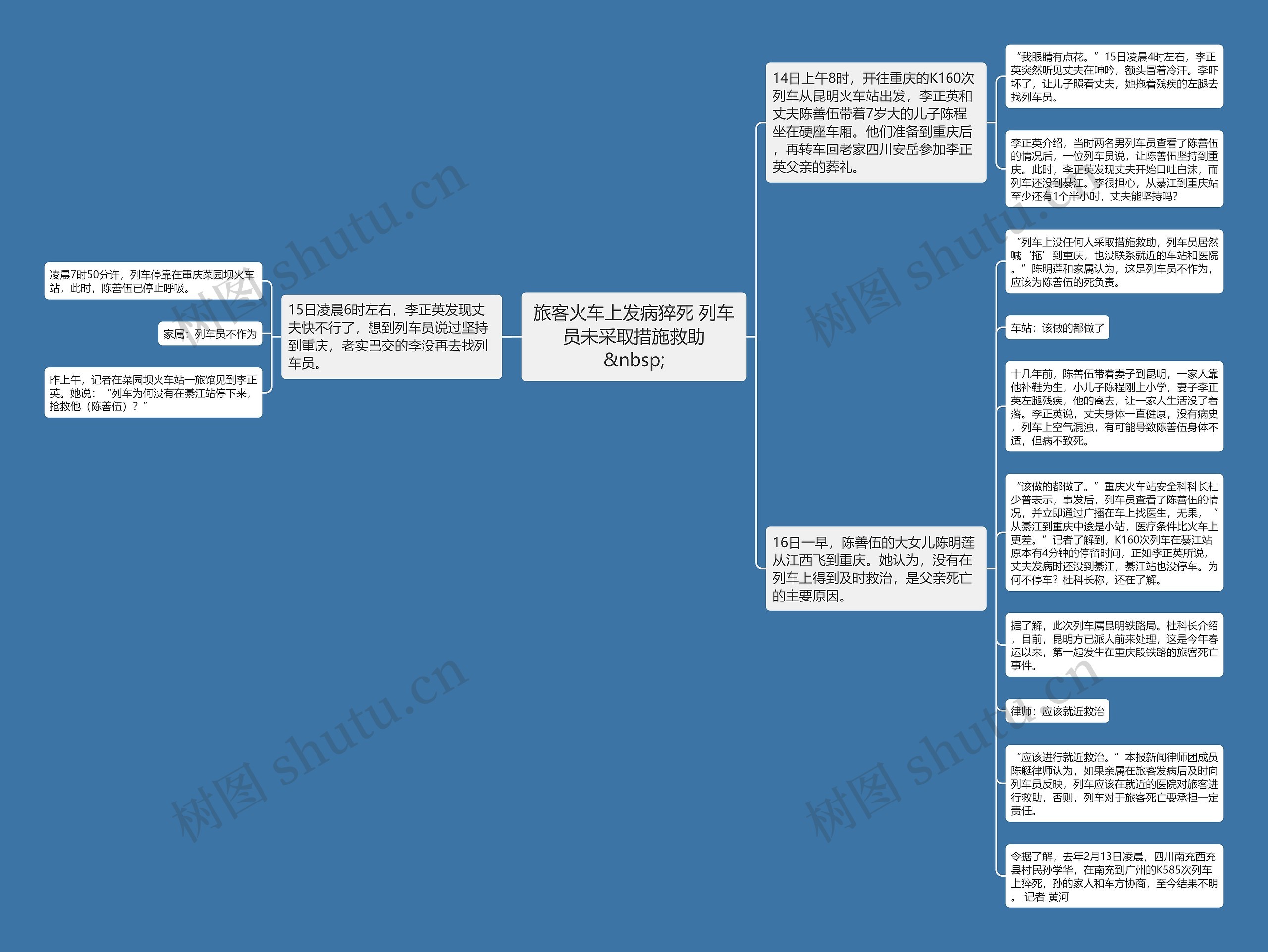 旅客火车上发病猝死 列车员未采取措施救助
&nbsp;思维导图