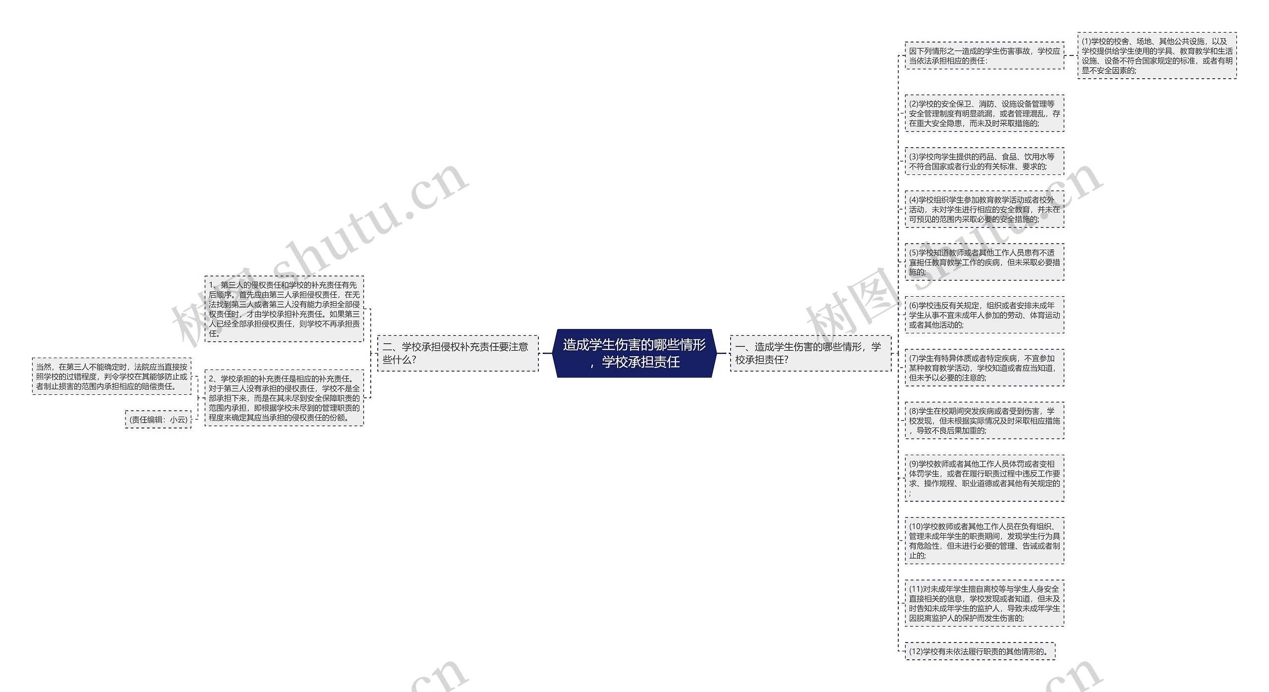 造成学生伤害的哪些情形，学校承担责任