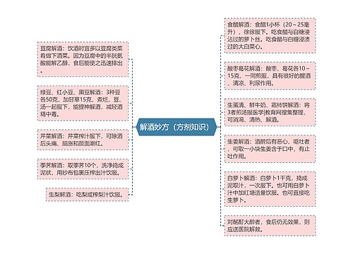 解酒妙方（方剂知识）