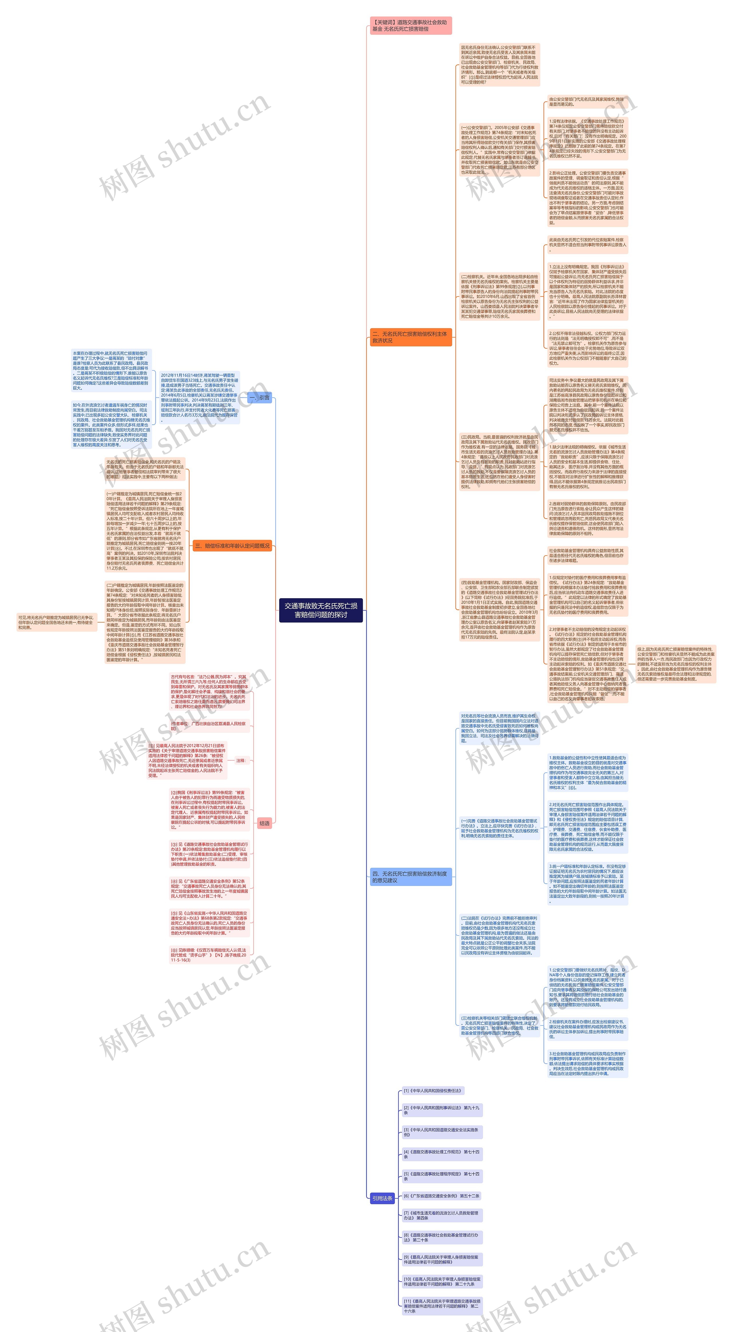 交通事故致无名氏死亡损害赔偿问题的探讨思维导图