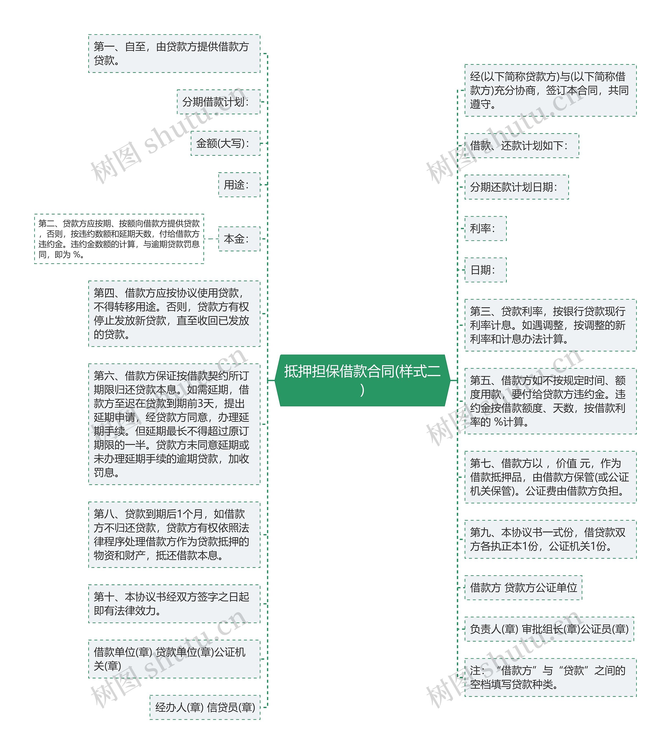 抵押担保借款合同(样式二)思维导图