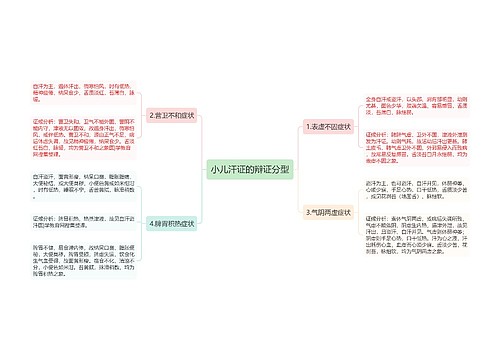 小儿汗证的辩证分型