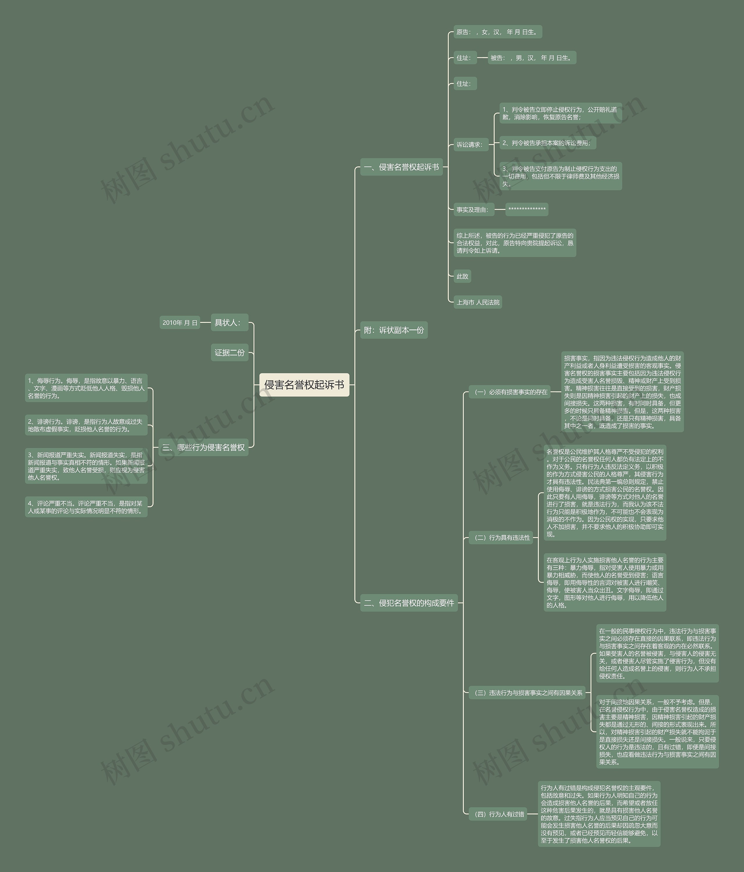 侵害名誉权起诉书 侵害名誉权起诉书