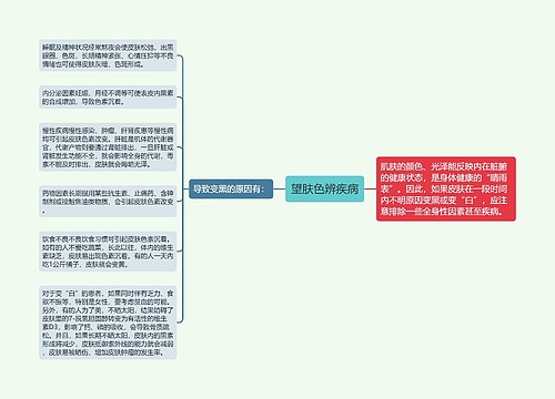 望肤色辨疾病