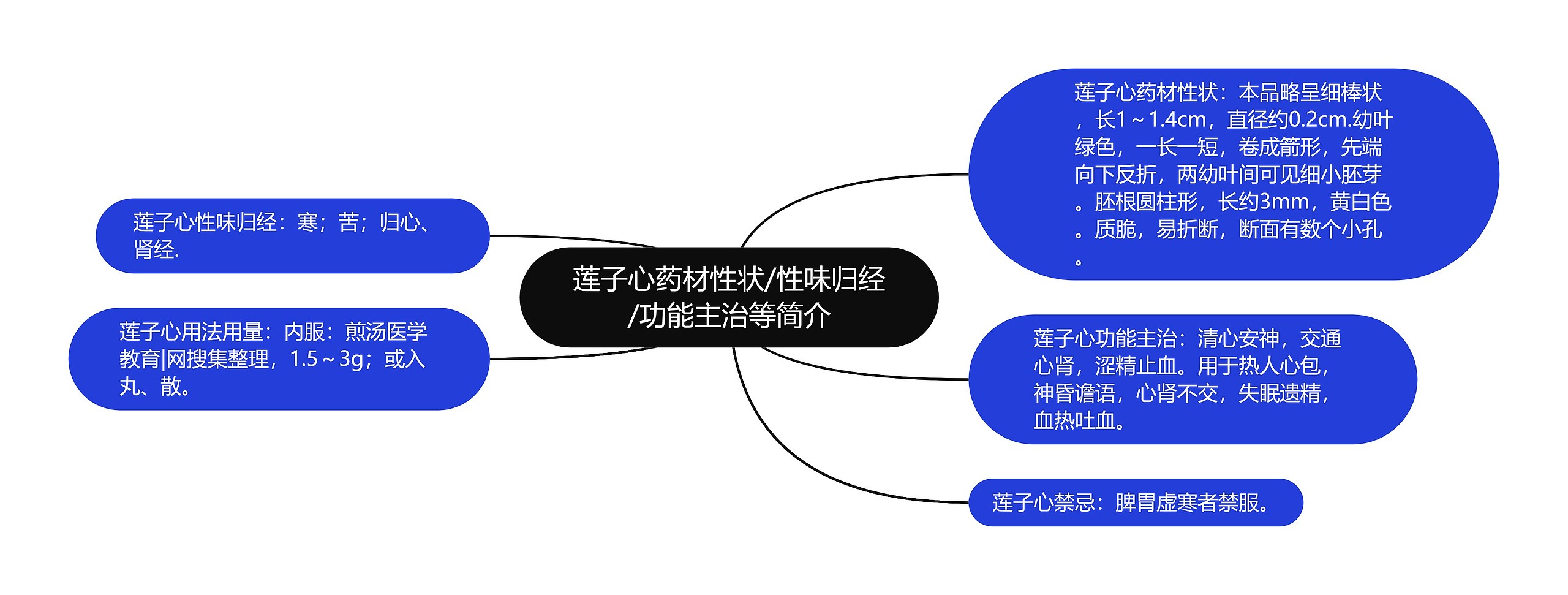 莲子心药材性状/性味归经/功能主治等简介