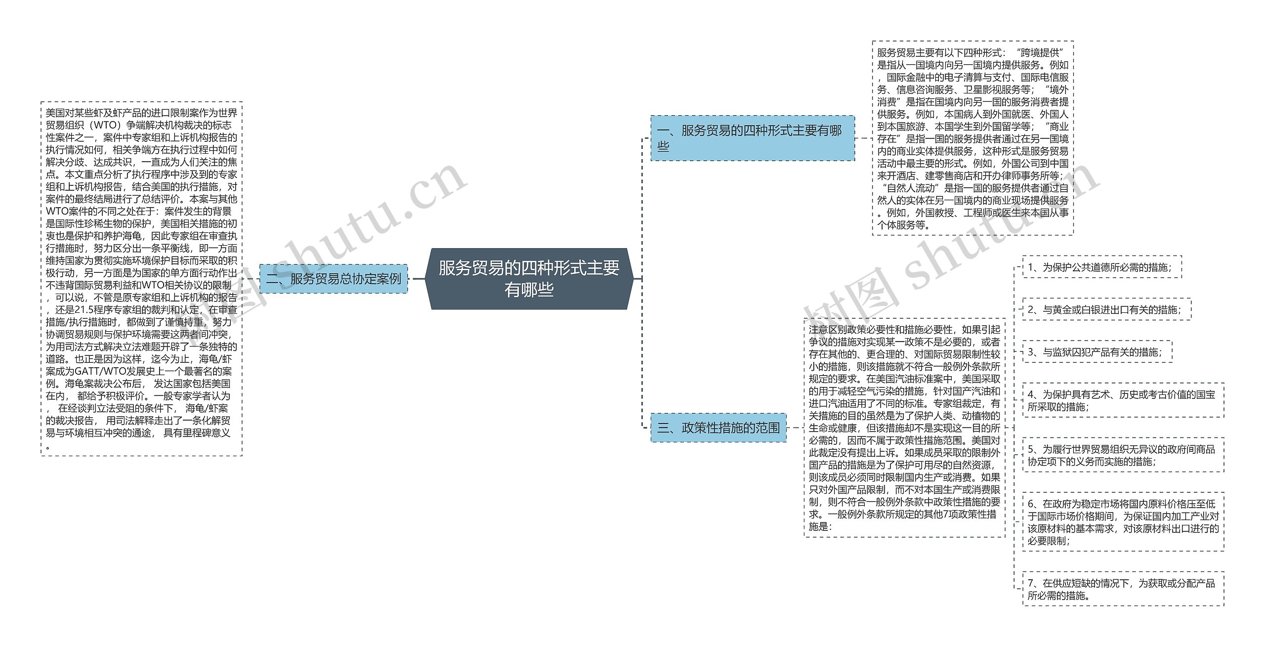 服务贸易的四种形式主要有哪些