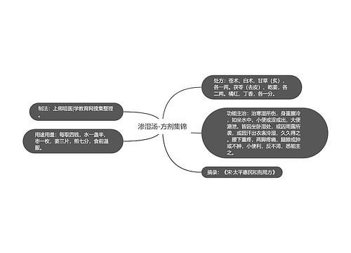 渗湿汤-方剂集锦