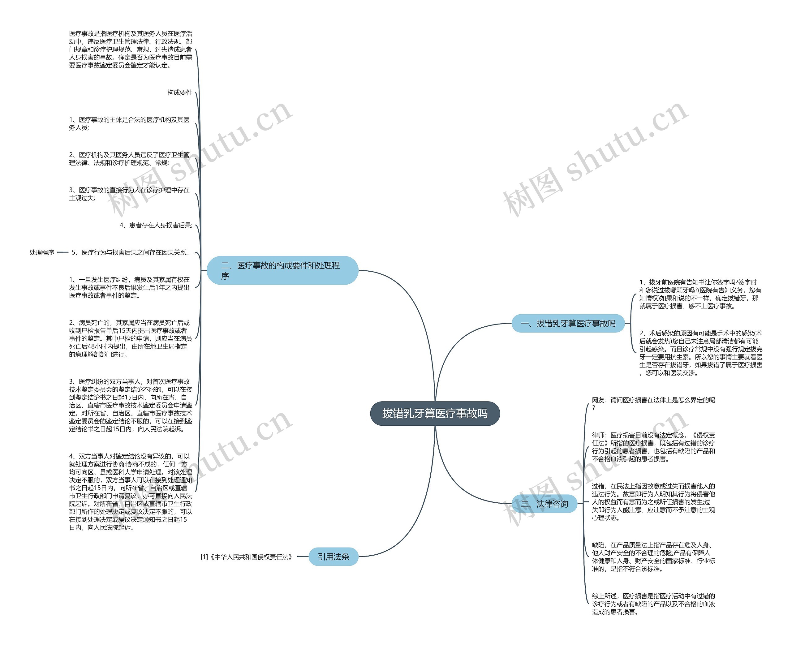 拔错乳牙算医疗事故吗思维导图
