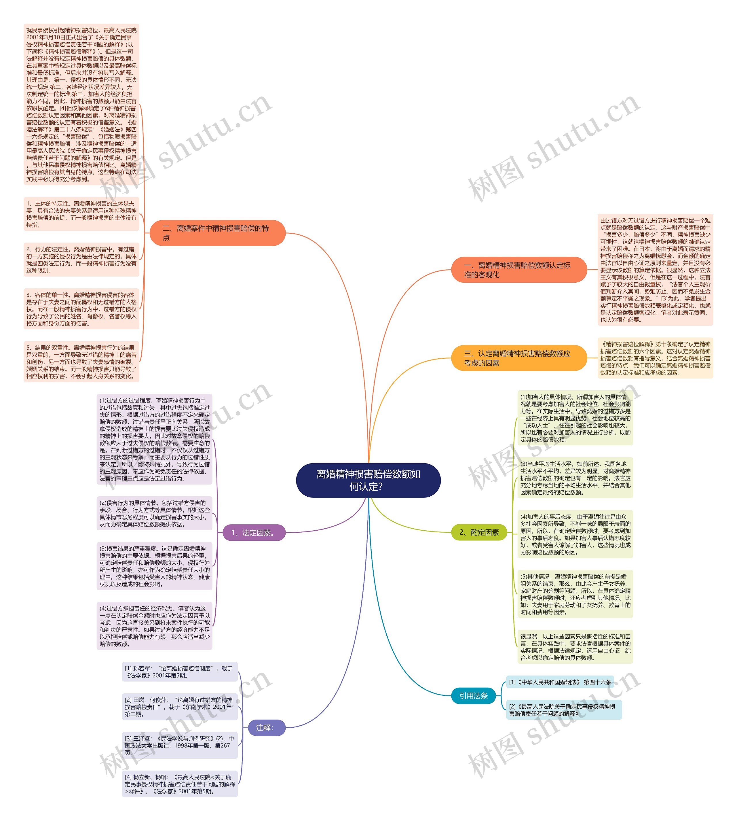 离婚精神损害赔偿数额如何认定? 离婚精神损害赔偿数额如何认定?