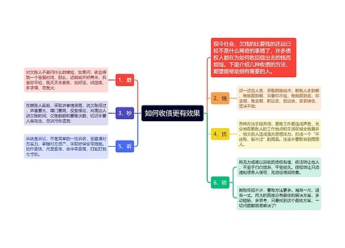 如何收债更有效果