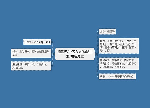 檀香汤/中医方剂/功能主治/用途用量