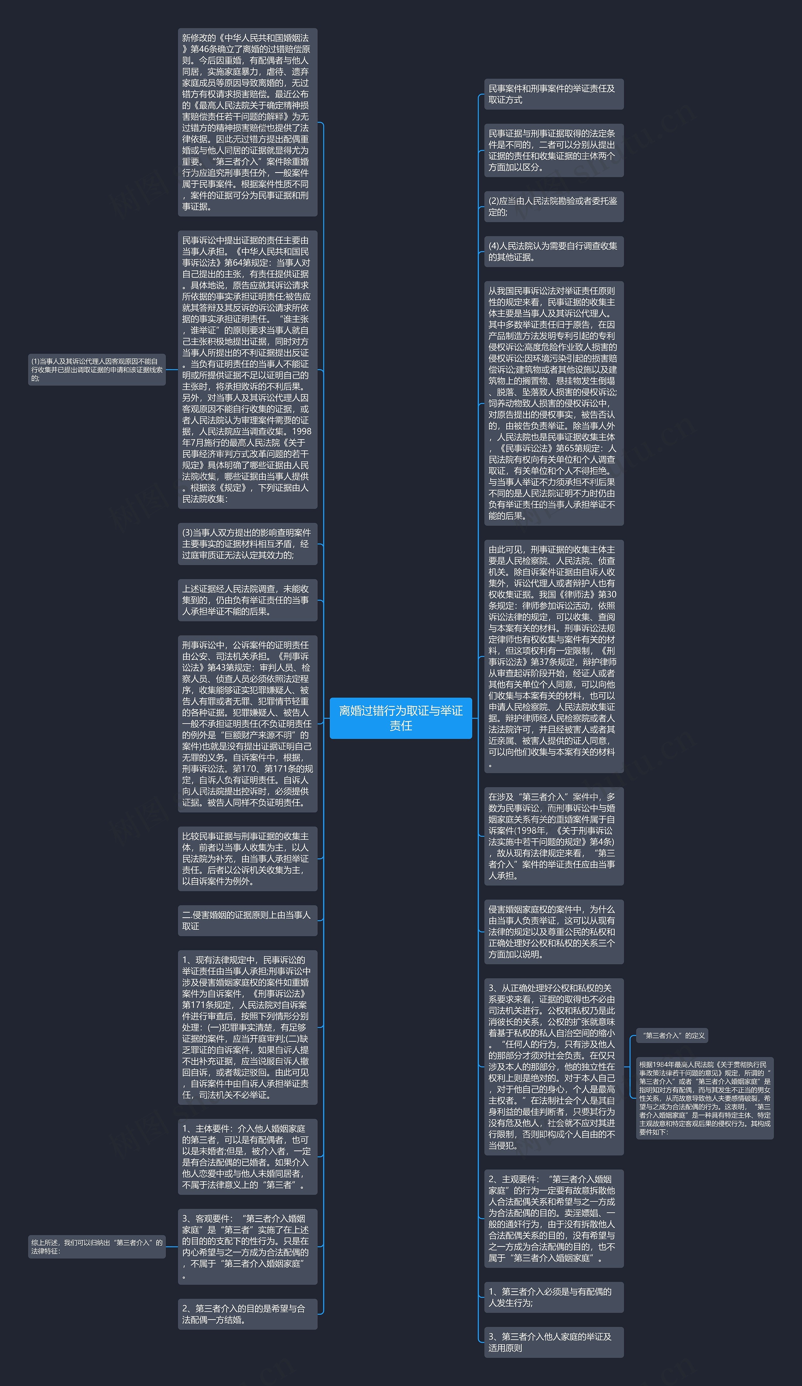 离婚过错行为取证与举证责任思维导图