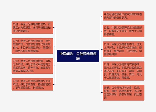 中医闻诊：口腔异味辨疾病