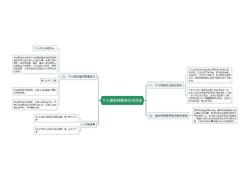 个人债务转移协议书范本