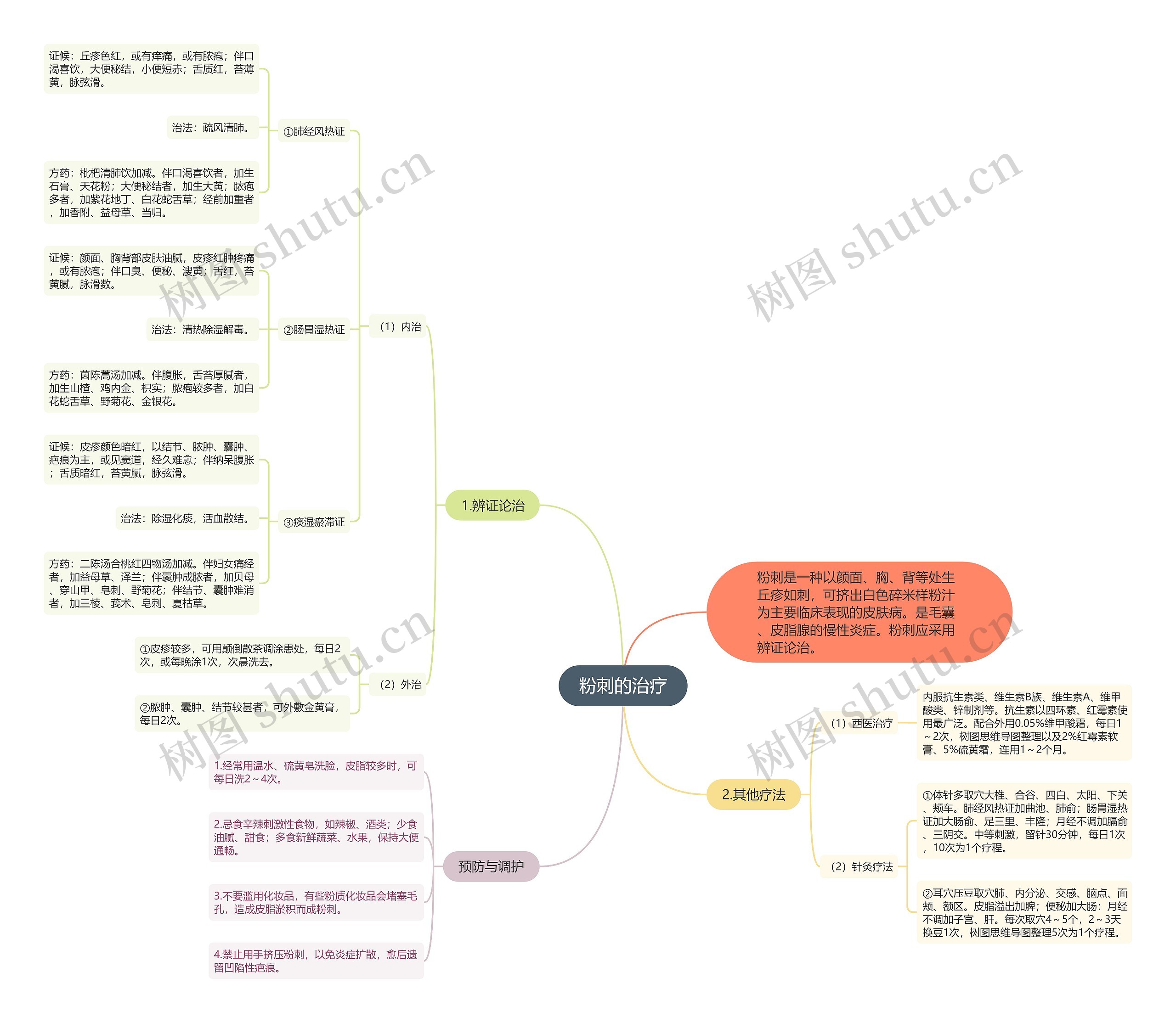 粉刺的治疗 粉刺的治疗