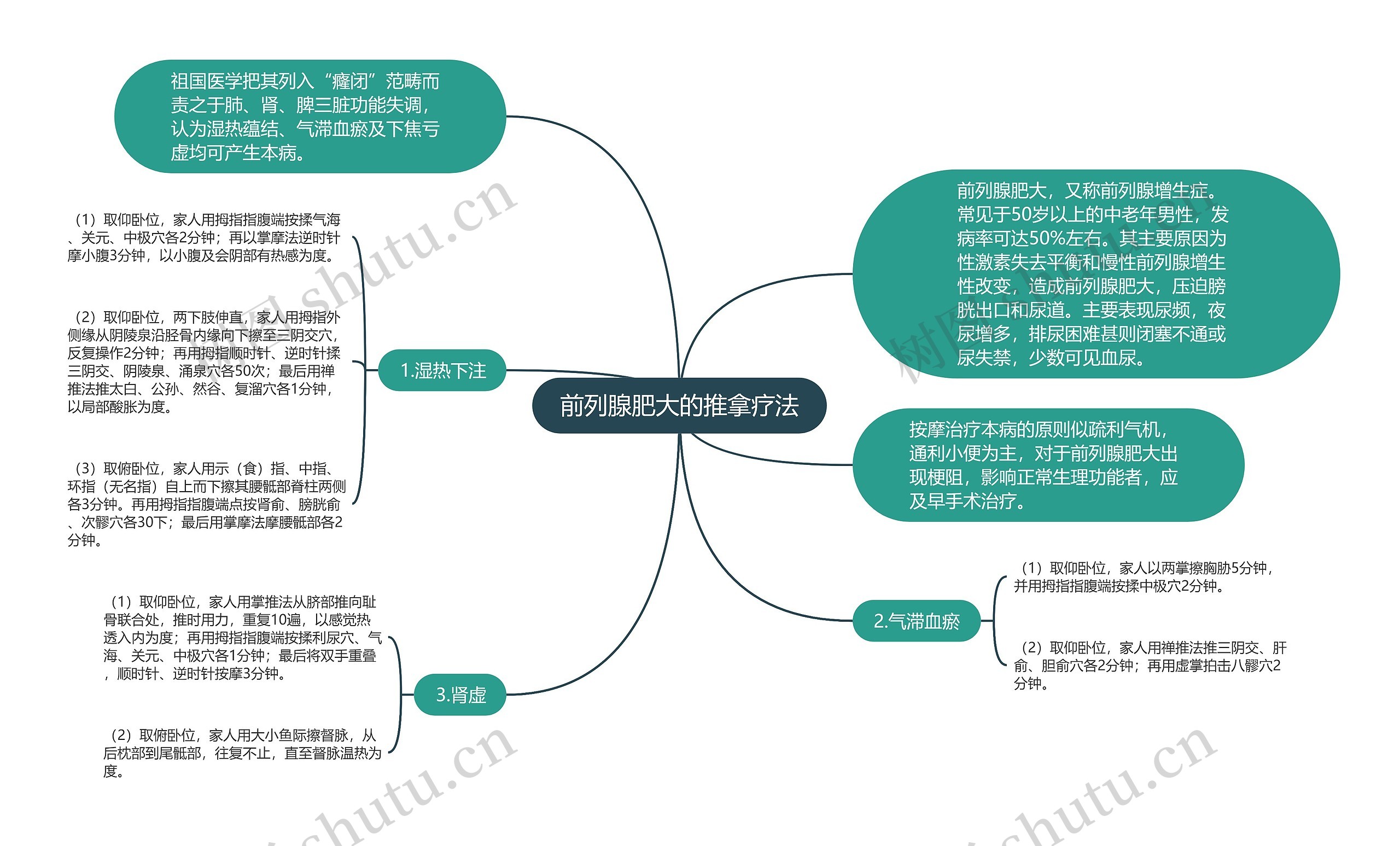 前列腺肥大的推拿疗法