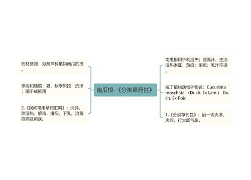 南瓜根-《分类草药性》