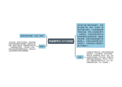 阴虚最常见 点穴治阴虚