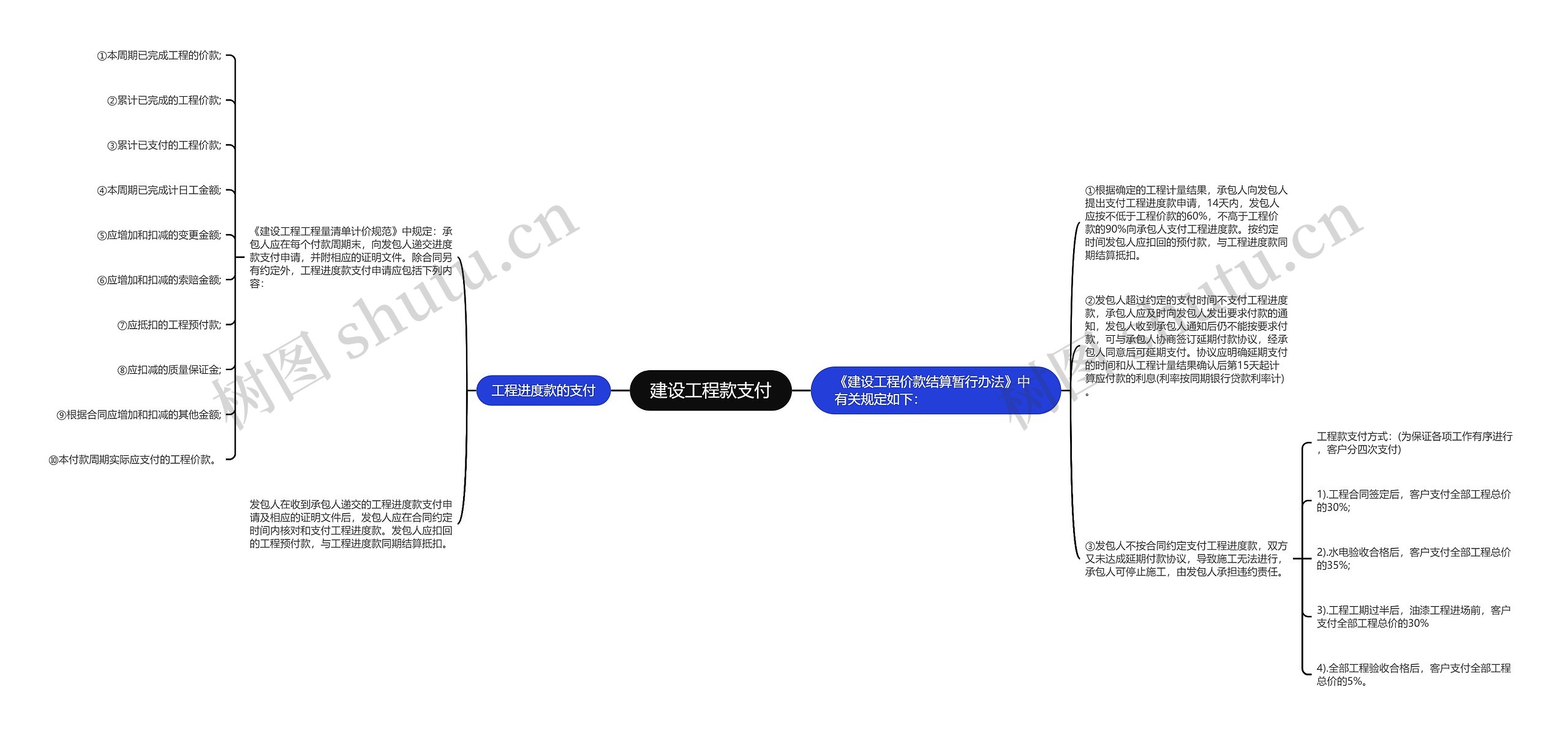 建设工程款支付