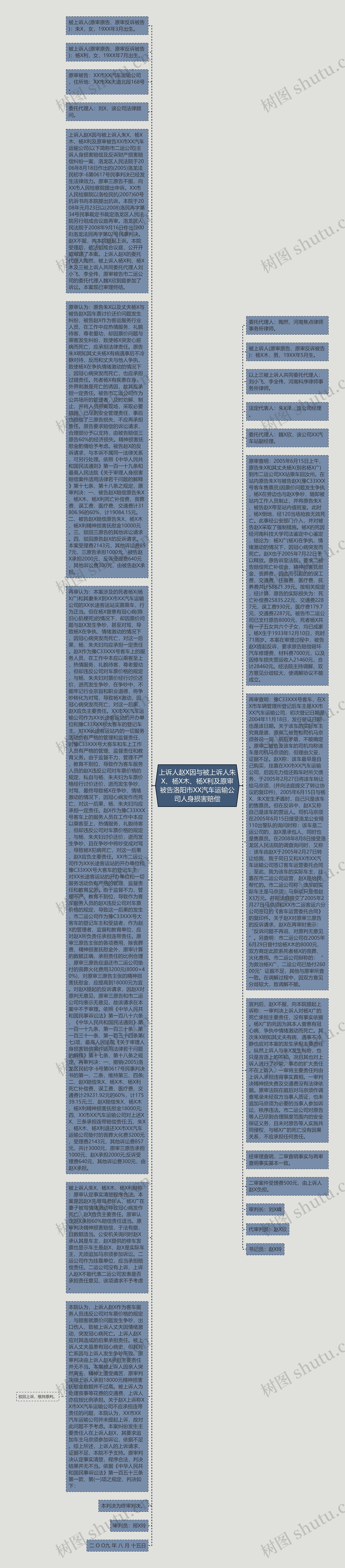 上诉人赵X因与被上诉人朱X、杨X木、杨X利及原审被告洛阳市XX汽车运输公司人身损害赔偿
