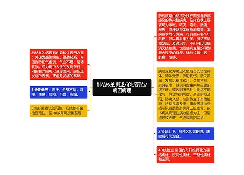 肺结核的概述/诊断要点/病因病理