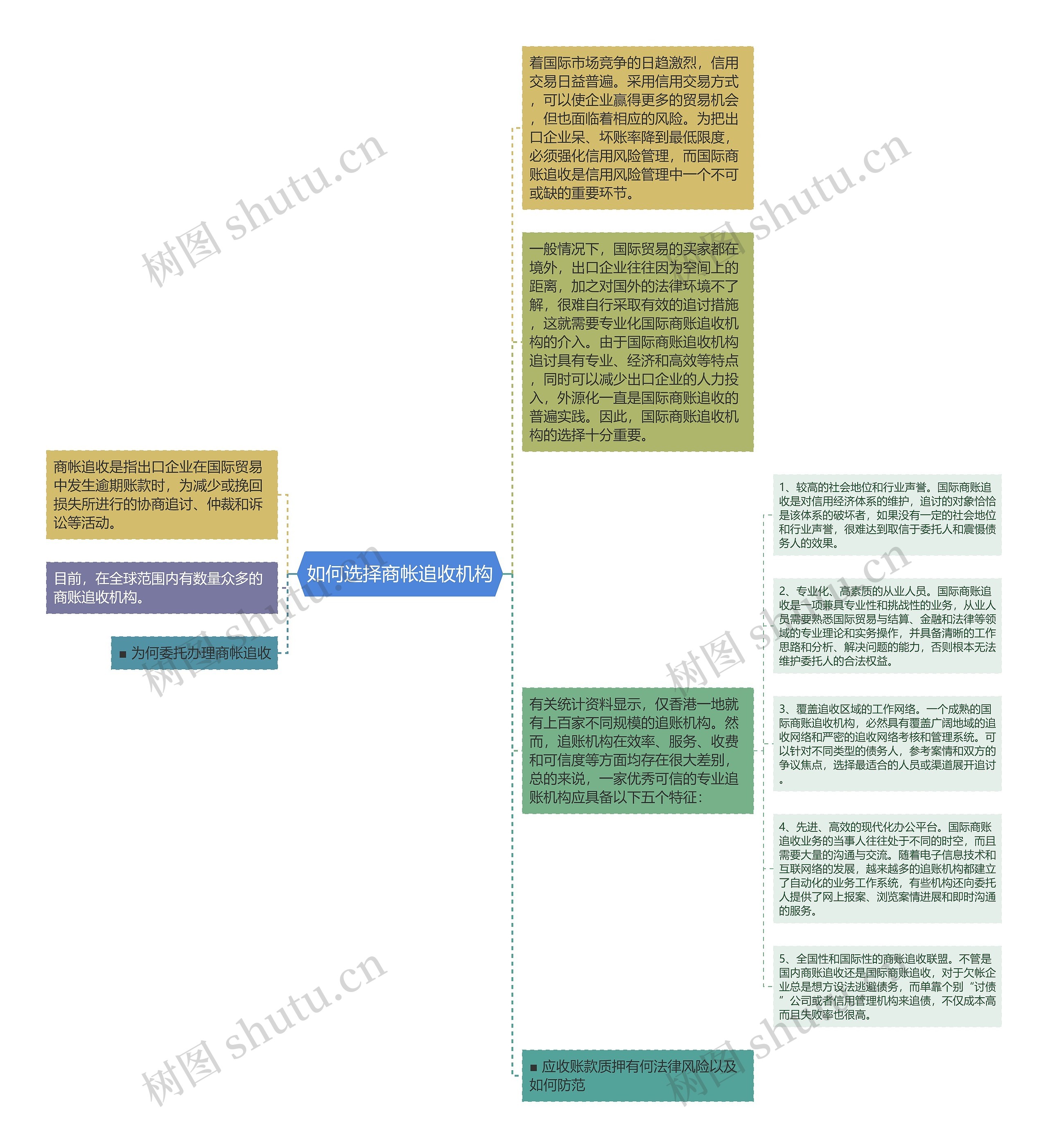 如何选择商帐追收机构