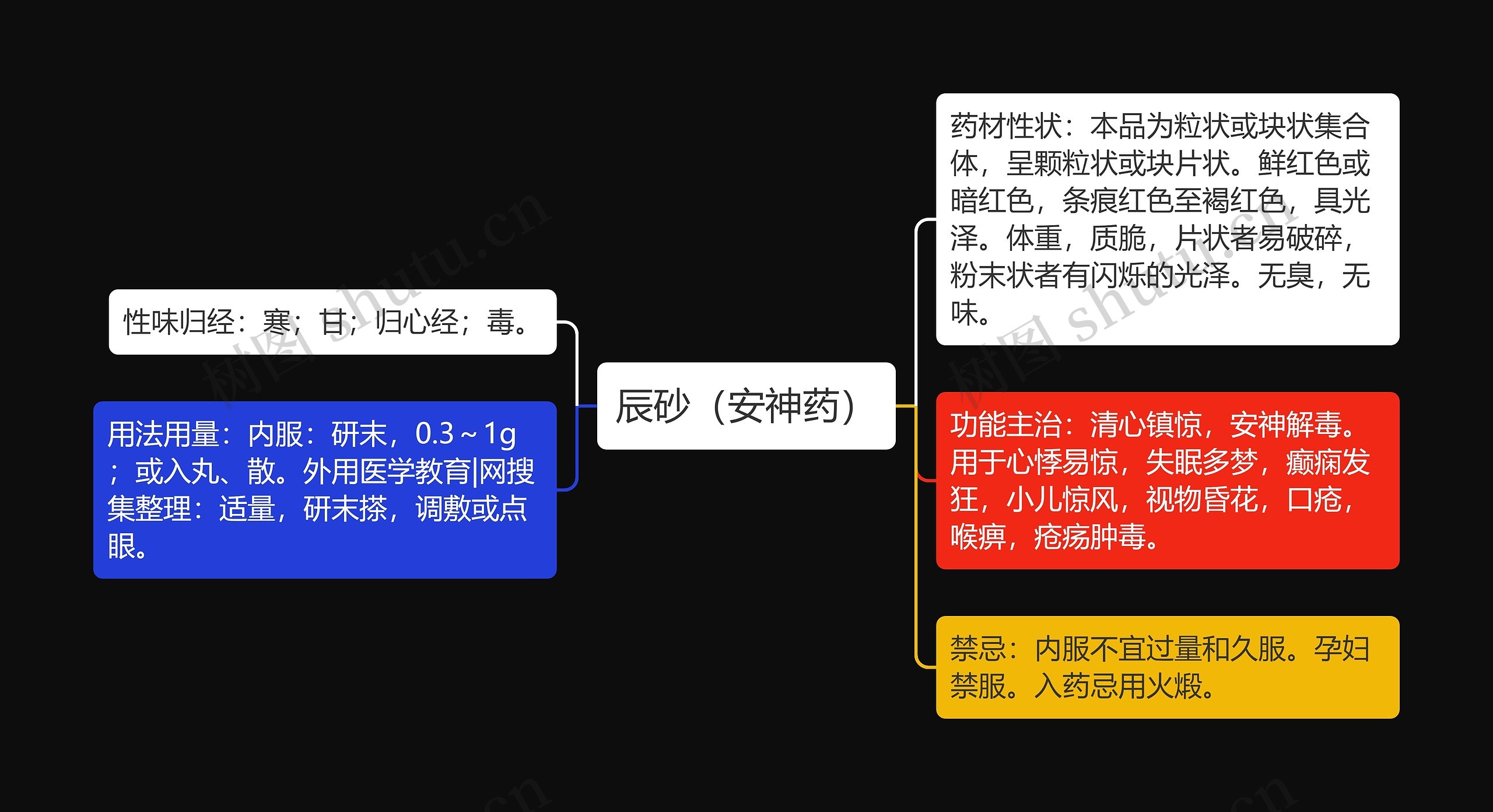 辰砂（安神药）思维导图