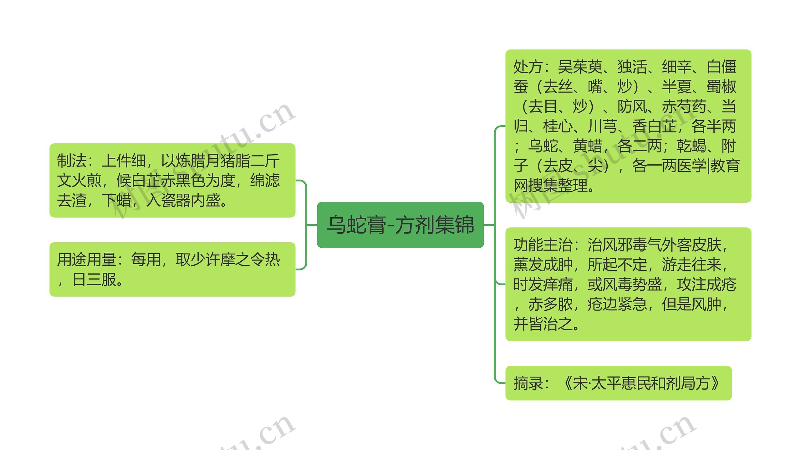 乌蛇膏-方剂集锦 乌蛇膏-方剂集锦