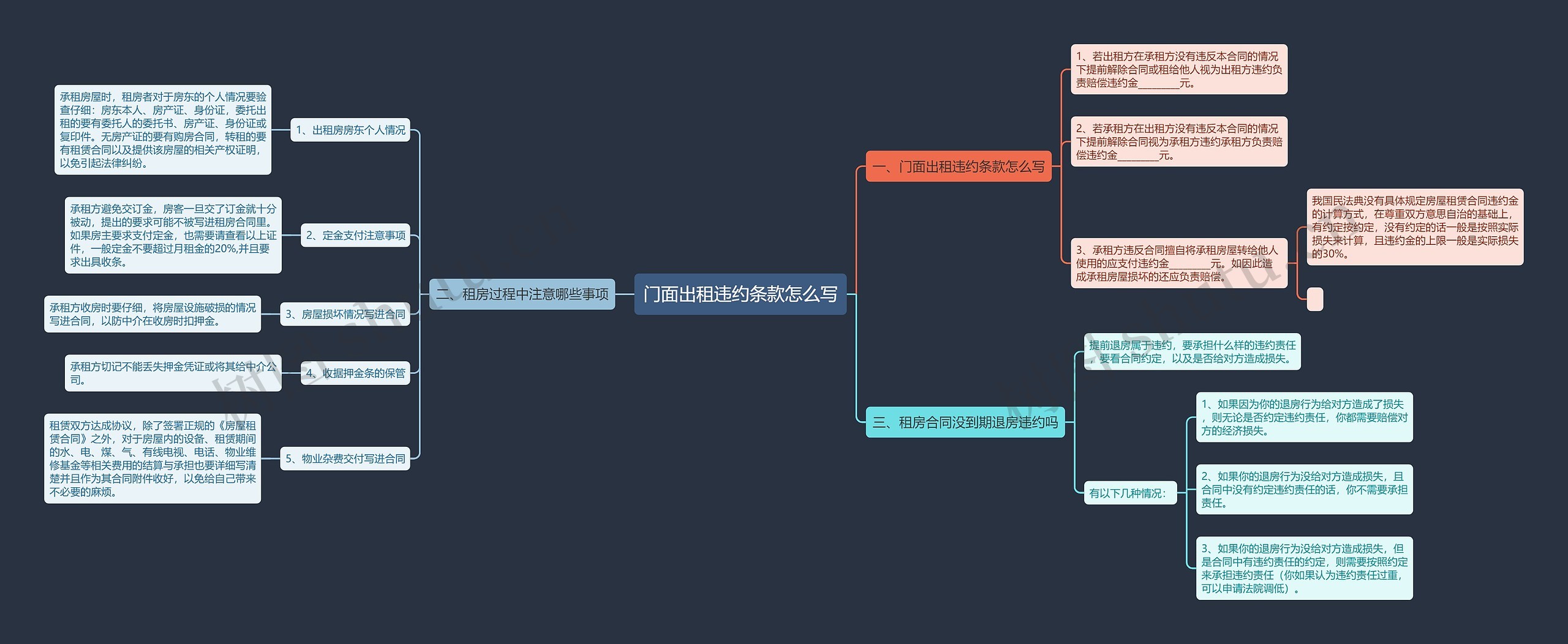 门面出租违约条款怎么写