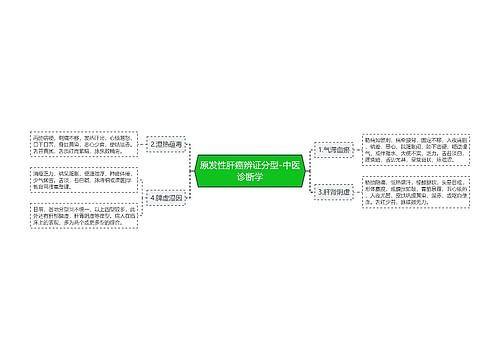 原发性肝癌辨证分型-中医诊断学