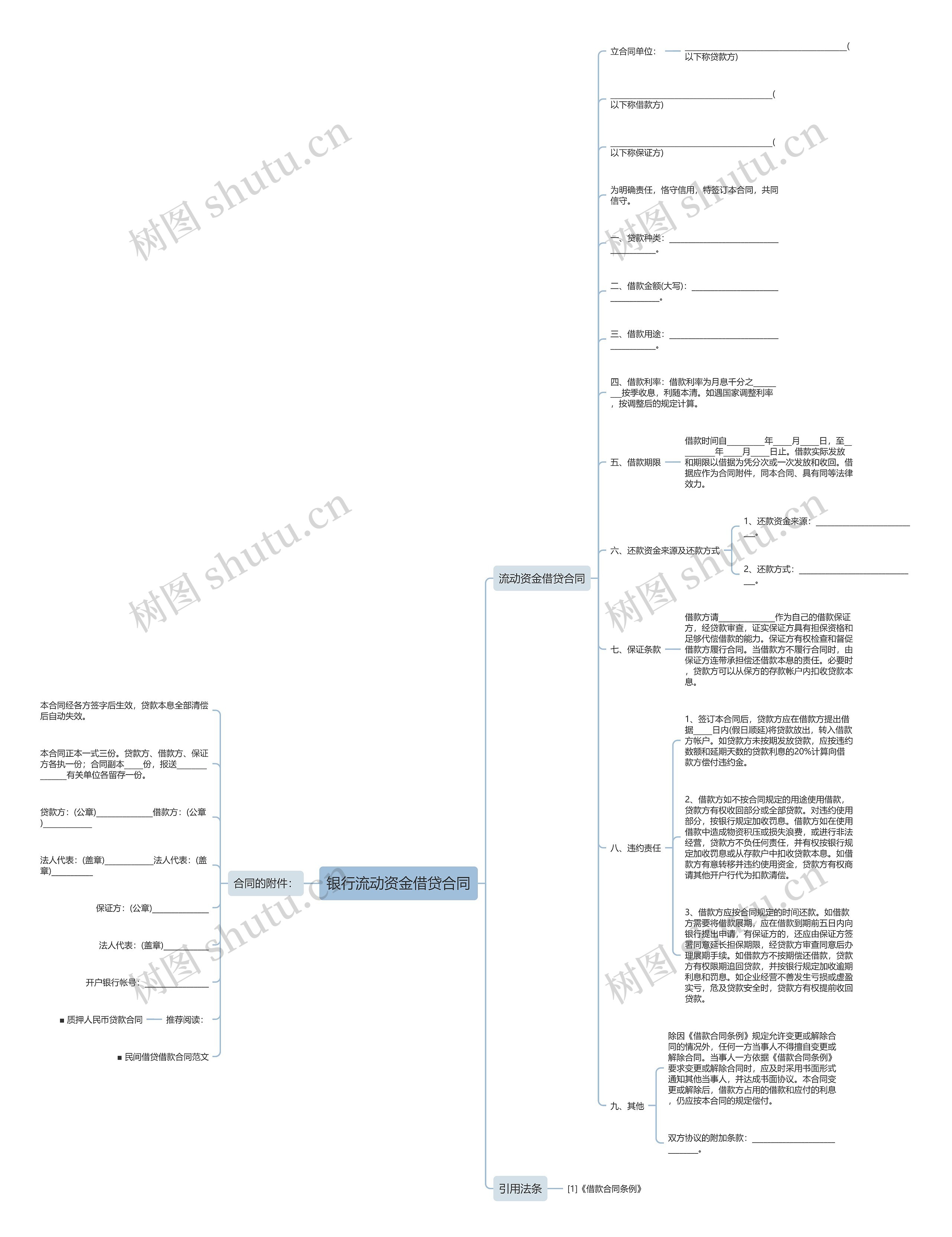银行流动资金借贷合同思维导图
