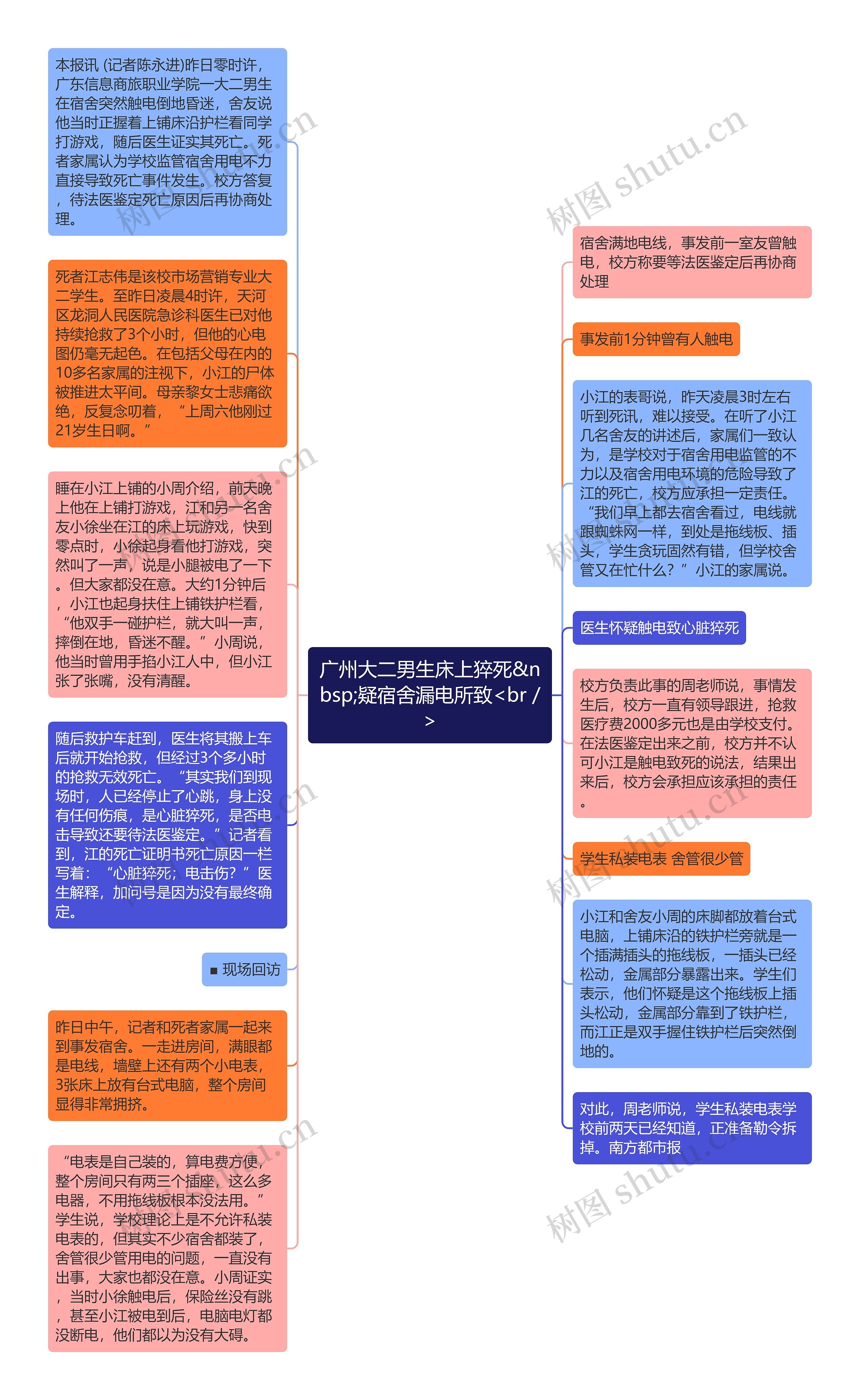 广州大二男生床上猝死&nbsp;疑宿舍漏电所致<br />