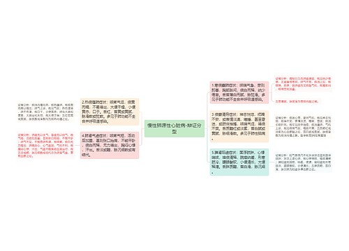 慢性肺源性心脏病-辩证分型