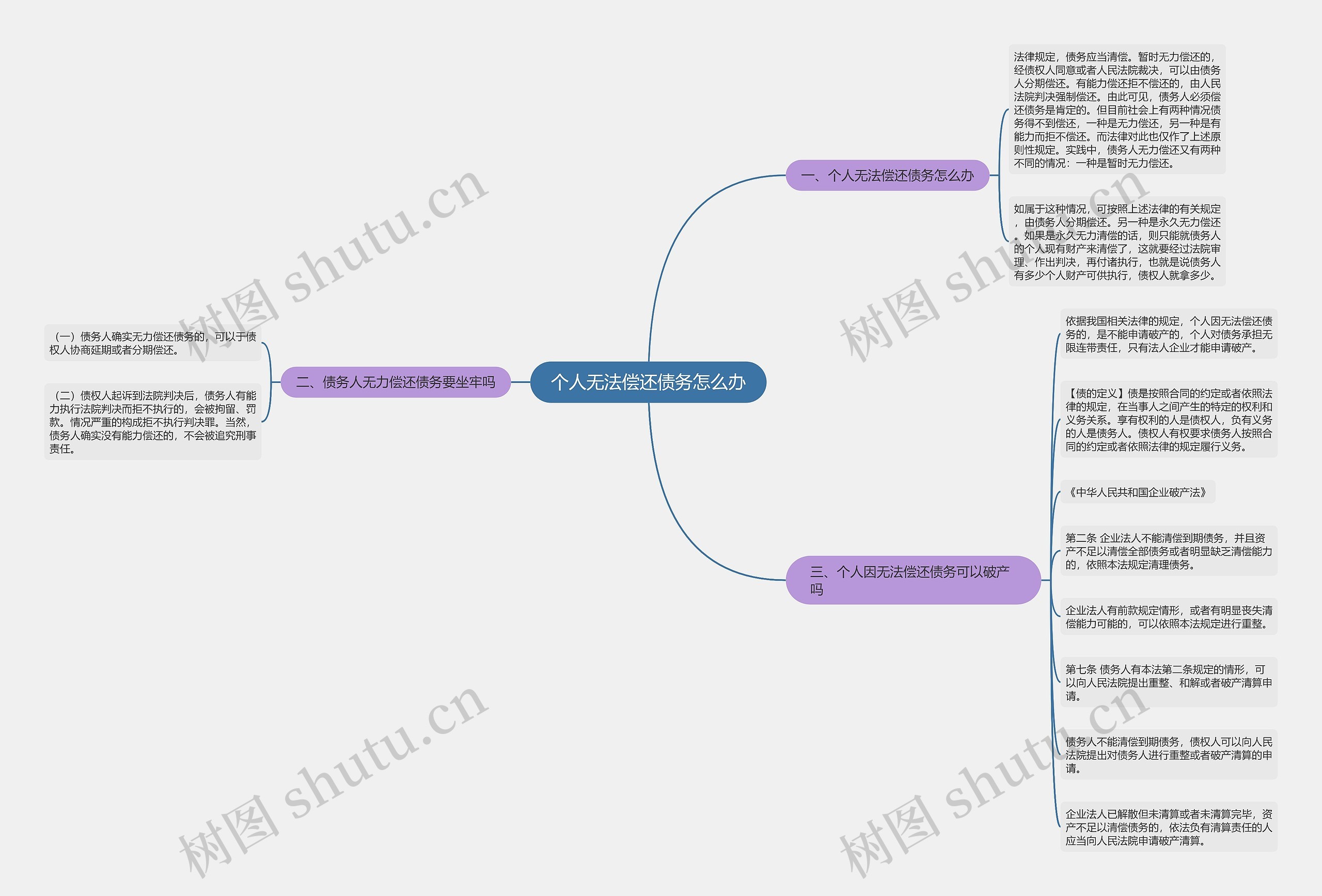 个人无法偿还债务怎么办 个人无法偿还债务怎么办