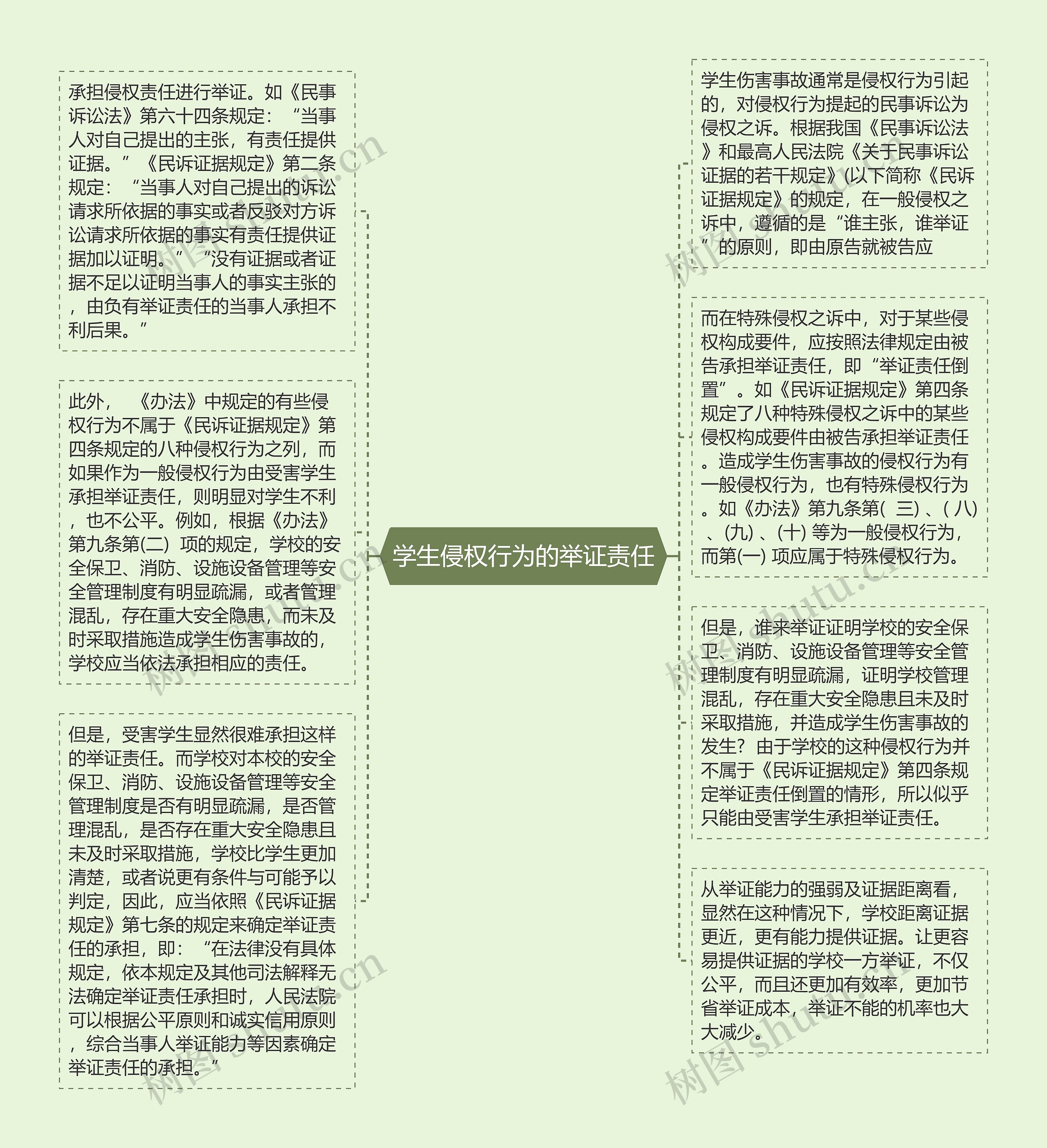 学生侵权行为的举证责任