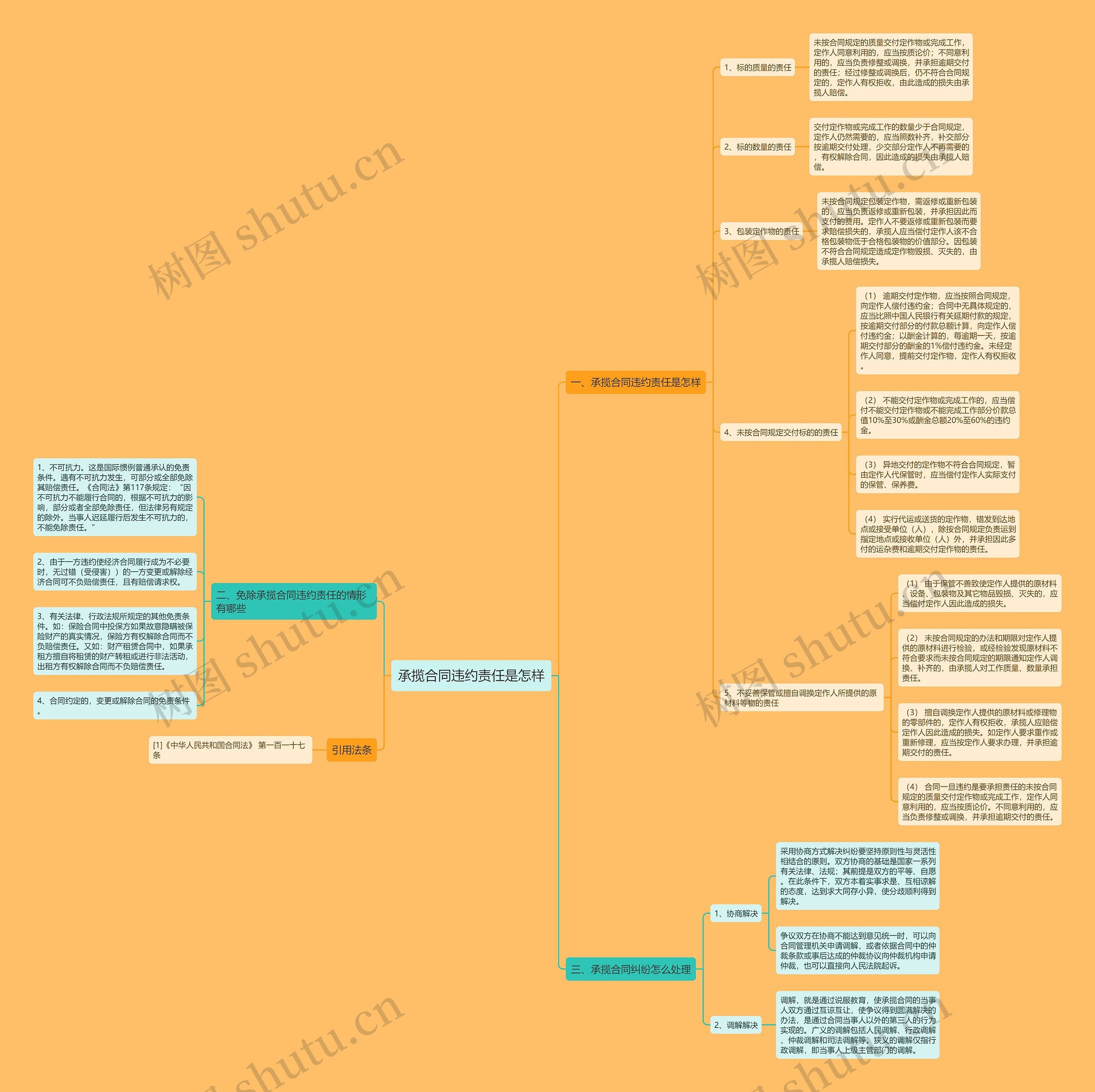 承揽合同违约责任是怎样 承揽合同违约责任是怎样