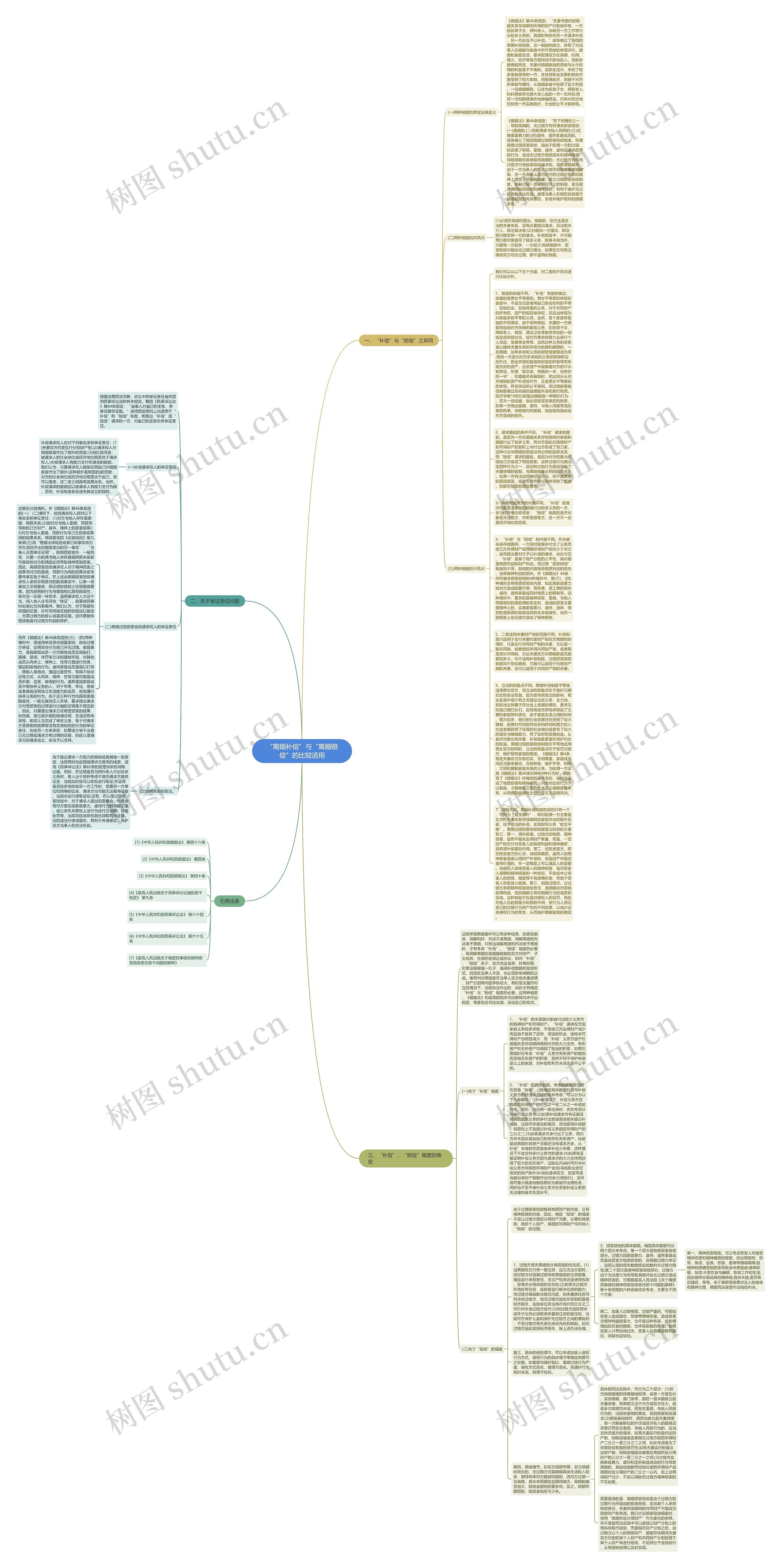 “离婚补偿”与“离婚赔偿”的比较适用思维导图
