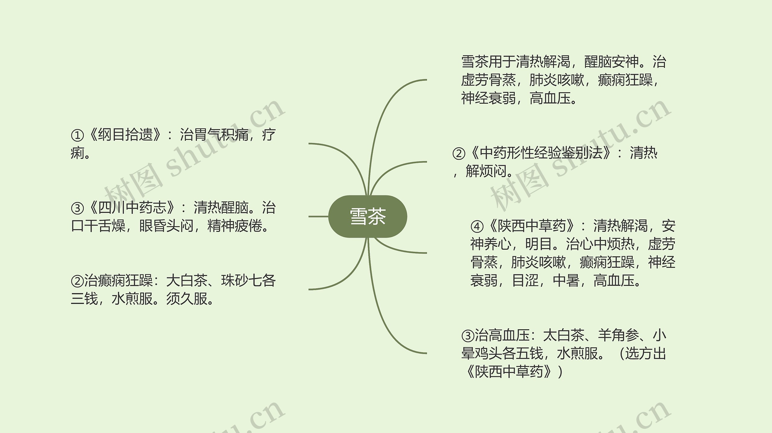 雪茶思维导图高清图 雪茶思维导图