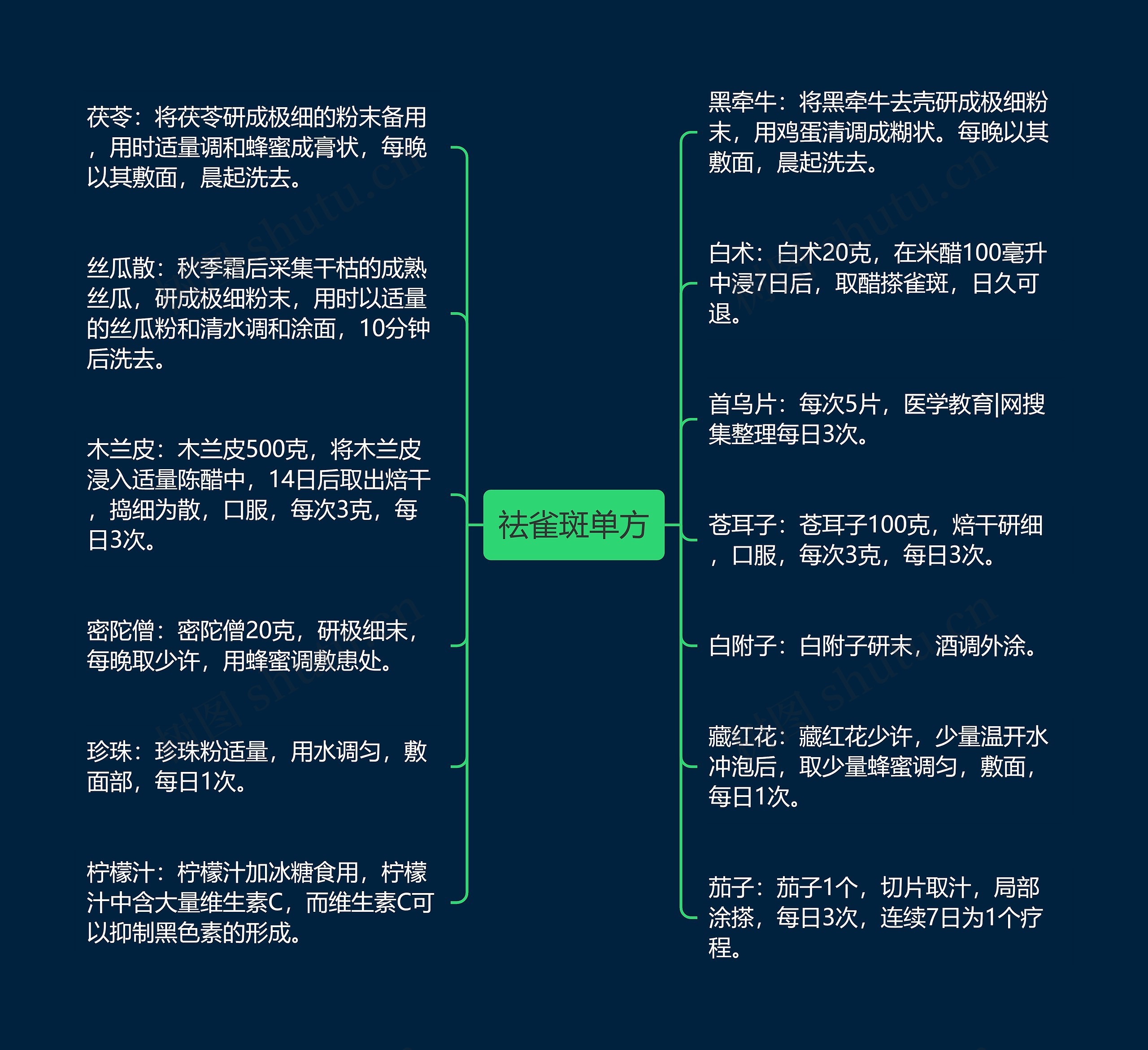 祛雀斑单方思维导图