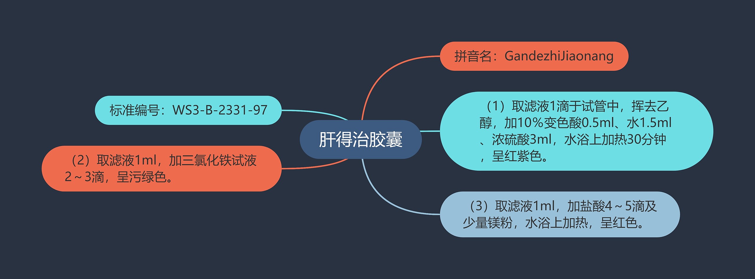 肝得治胶囊思维导图