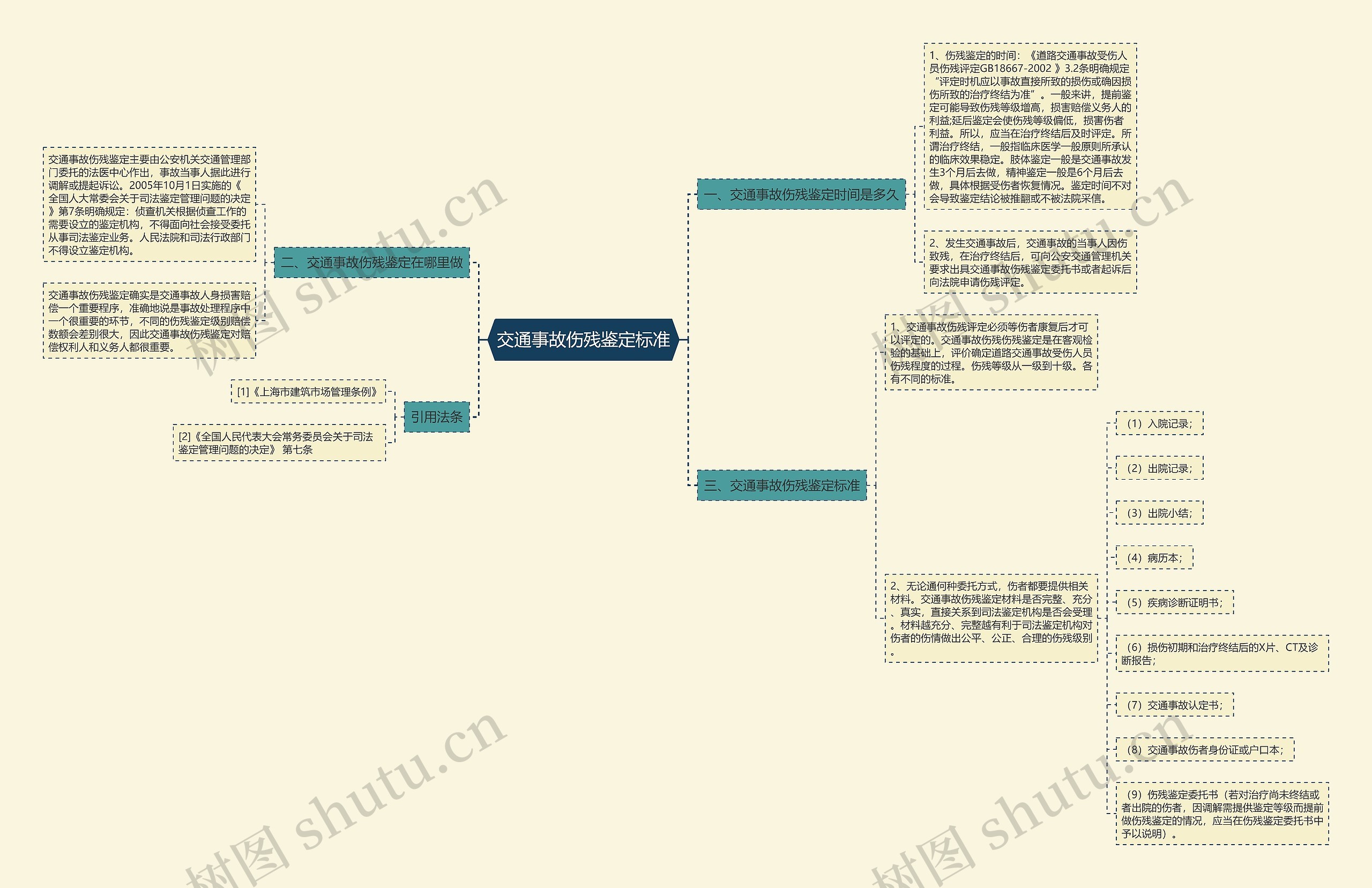 交通事故伤残鉴定标准 交通事故伤残鉴定标准