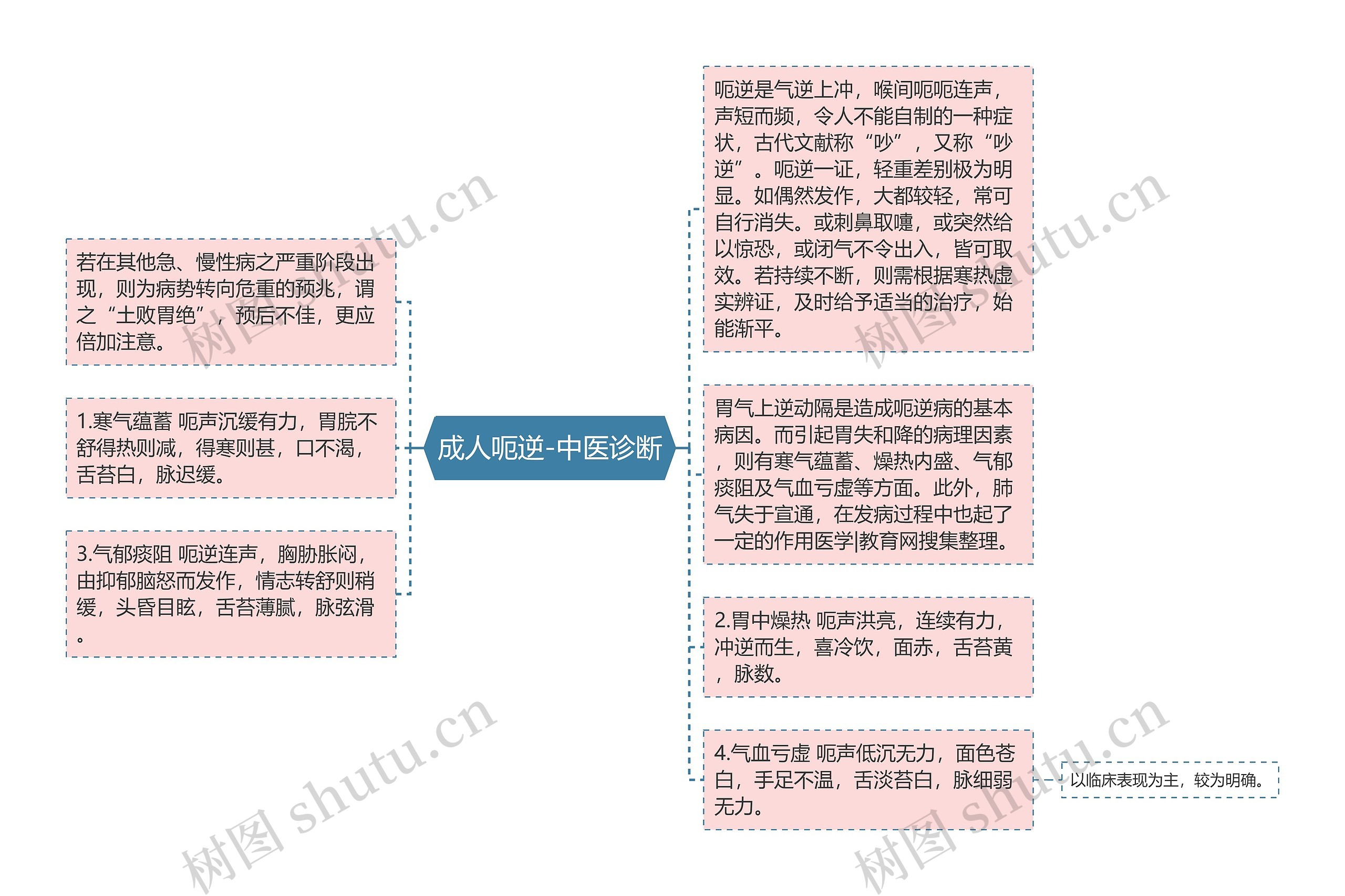 成人呃逆-中医诊断 成人呃逆-中医诊断
