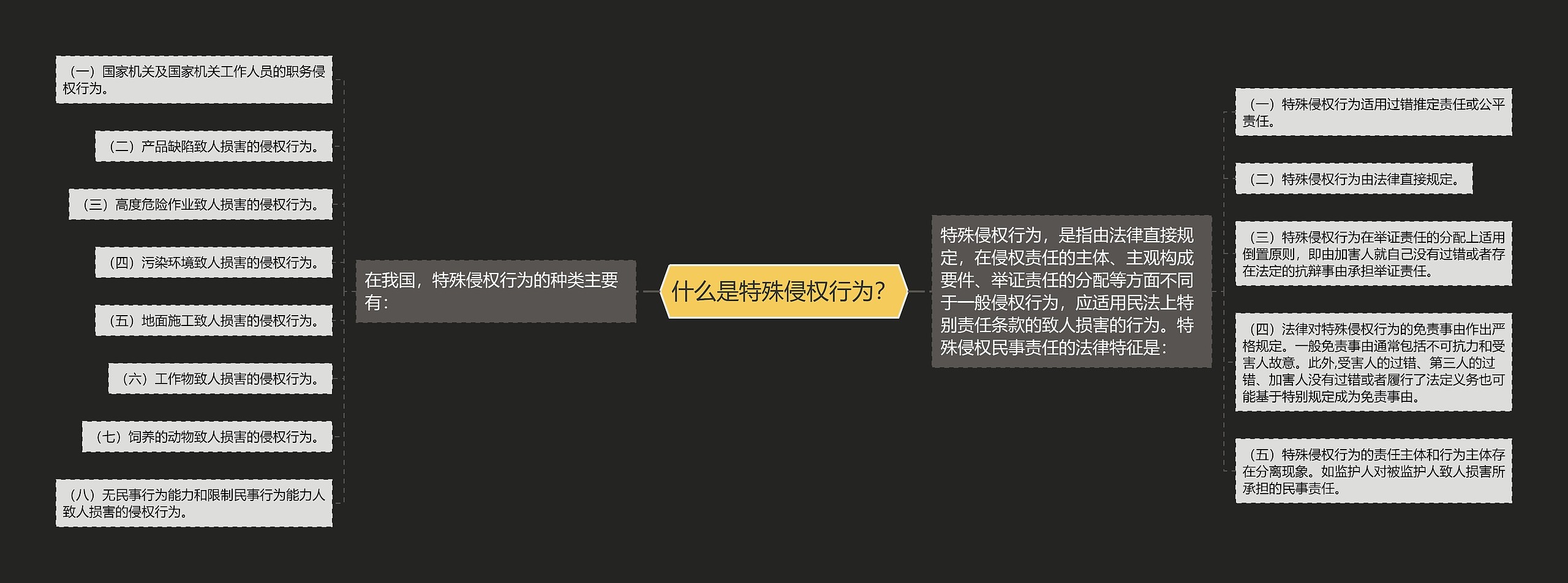 什么是特殊侵权行为? 什么是特殊侵权行为?