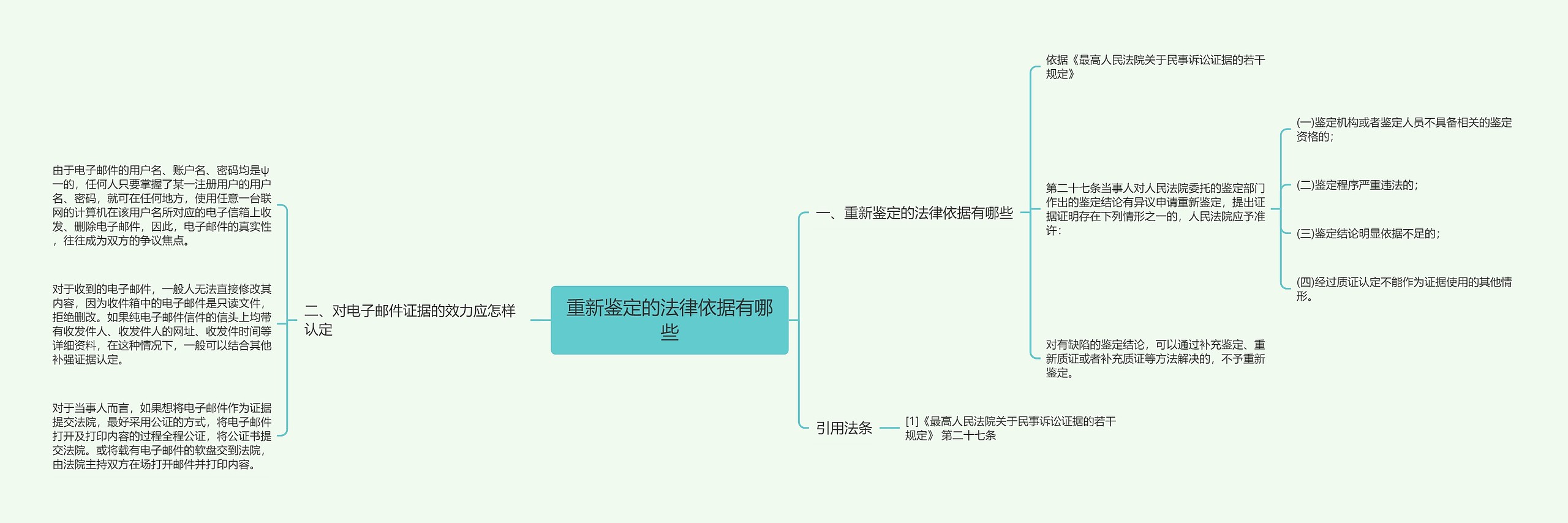 重新鉴定的法律依据有哪些思维导图