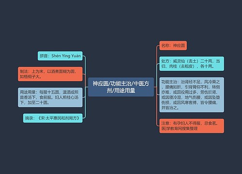 神应圆/功能主治/中医方剂/用途用量